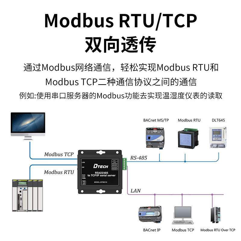 帝特rs485/422转TCP/IP以太网串口服务器通讯ModbusTCP/RTU双向透传物联网DT-IOT9031B - 图3