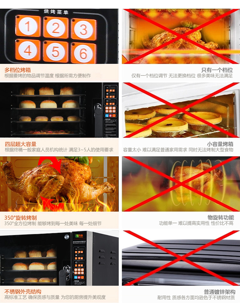 乐厨智能风炉热风循环大容量私房烘焙披萨蛋糕月饼平炉二合一烤箱