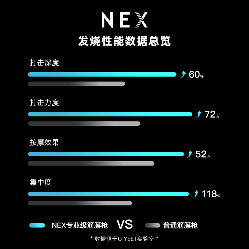 美国O'Yeet oyeet筋膜枪NEX按摩枪专业级深层放松按摩仪颈膜枪 - 图0