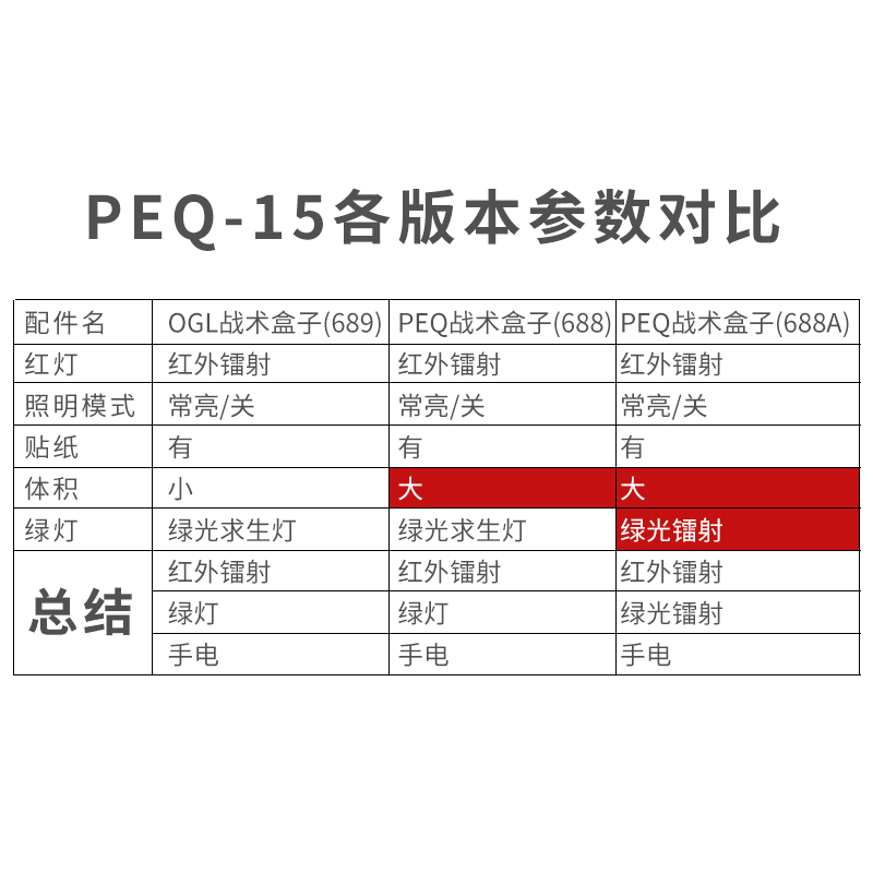 PEQ15多功能激光指示器电池红外绿镭射照明灯战术盒子玩具枪装备-图0