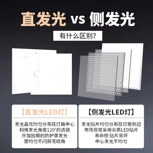 集成吊顶600x600led平板灯60x60面板灯石膏矿棉板办公室LED工程灯