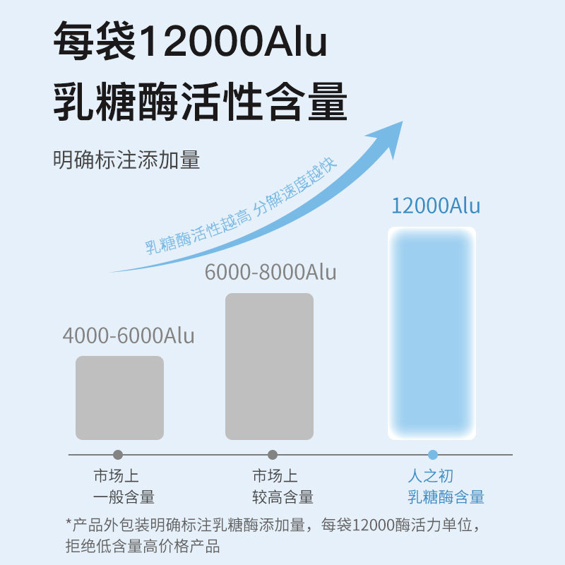 人之初酸性乳糖酶调制乳粉水解蛋白 人之初母婴清凉/调理/奶伴