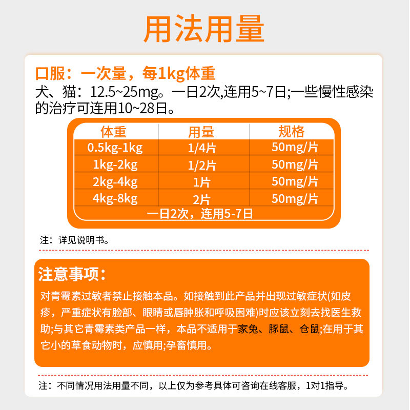 宠物狗狗呕吐黄水白沫猫咪止吐药消炎肠胃炎药西咪替丁片护胃西丁,淘宝优惠券,粉丝福利购,淘宝优惠卷