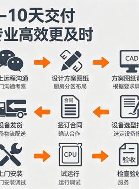 商用餐饮厨房设备整体厨房工厂学校企业食堂全套设备改造后厨设计