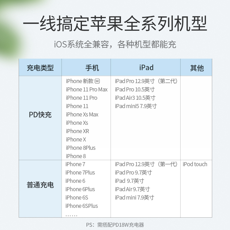 iPhone14ProMax数据线PD快充MFi官方认证充电线适配苹果13手机12usb充电线lightning闪充8xr7plus6s原装正品5-图2