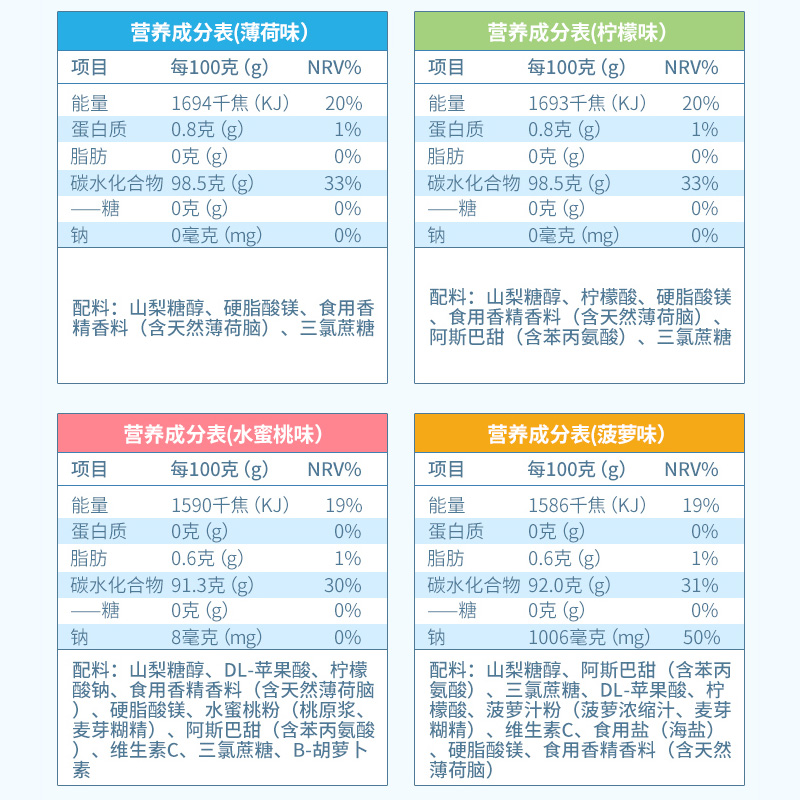 imint益美滋无糖薄荷糖清新口气强劲清凉润喉糖过年吃的小零食-图2