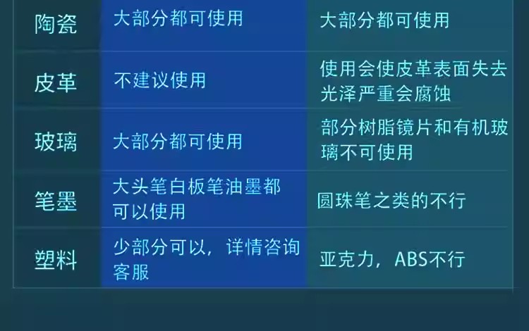 和新多用途502胶水速溶剂AB胶雕刻机助手金属石材水除胶剂泡沫胶 - 图2