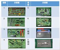 2023-2027 tool for the maintenance of new energy vehicles in the 2023-2027-year National Vocational College Skills Competition