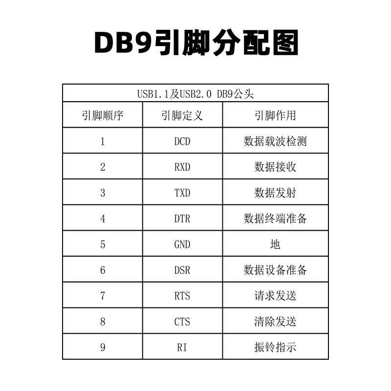 ztek力特USB转串口线RS232工业级COM口DB9针公头pl2303芯片ZE394C - 图3