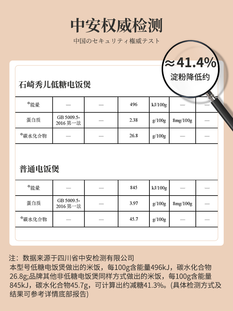 日本SURE石崎秀儿低糖养生电饭煲迷你米汤分离沥米饭小电饭锅2升 - 图0