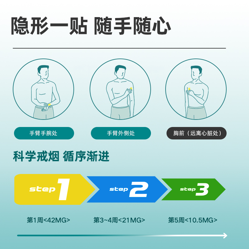 圣佐治戒烟贴加强型NRT戒烟神器戒烟产品正品42MG买1送1 - 图2