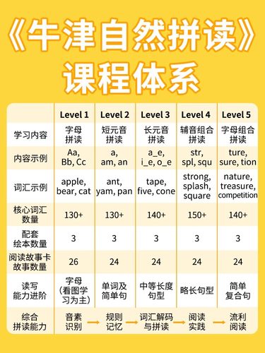 新版牛津自然拼读英语教材 Oxford Phonics World 1 2 3 4 5级别 牛津拼读世界零基础幼发音少儿英语自然拼读phonics教材OPW教材 - 图1
