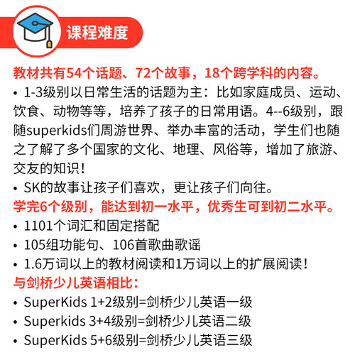原装进口朗文培生教育出版社super kids 3rd最新第三版 1 2 3 4 5 6级别 朗文新灵通少儿英语书 superkids小学英语教材英语培训sk - 图1