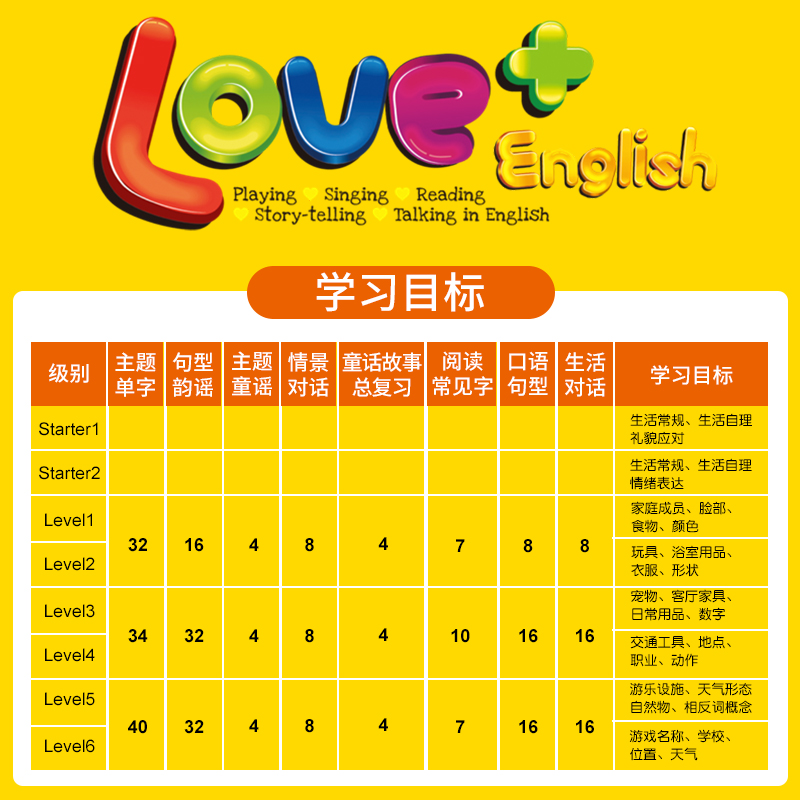 包邮现货新版点读版Love+ English教材 1级别小班上册幼儿园英文启蒙教材爱加美语3-6岁启蒙儿童英语初级幼儿书籍 - 图1