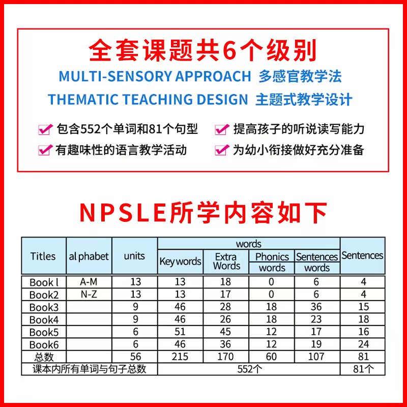 现货包邮新版香港朗文培生幼儿英语教材New Pre-school Longman Elect1课本学生用书学习字母的认识性质书写顺序香港幼儿园主课程 - 图3