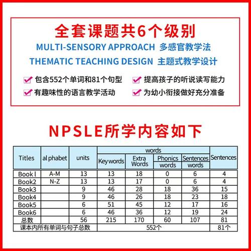 现货包邮新版香港朗文培生幼儿英语教材New Pre-school Longman Elect 1课本学生用书学习字母的认识性质书写顺序香港幼儿园主课程 - 图3