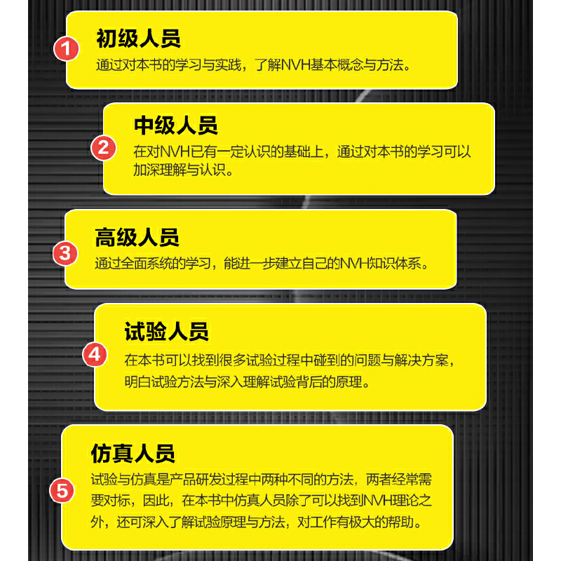 当当网 从这里学NVH 噪声 振动 模态分析的入门与进阶（第2版） 谭祥军 工程噪声 工程振动 噪声信号 实验模态 NV - 图2