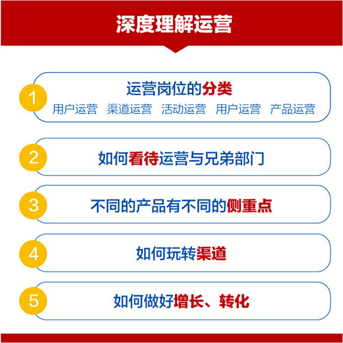 当当网 运营思维 全方位构建运营人员能力体系 张沐 人民邮电出版社 正版书籍 - 图1