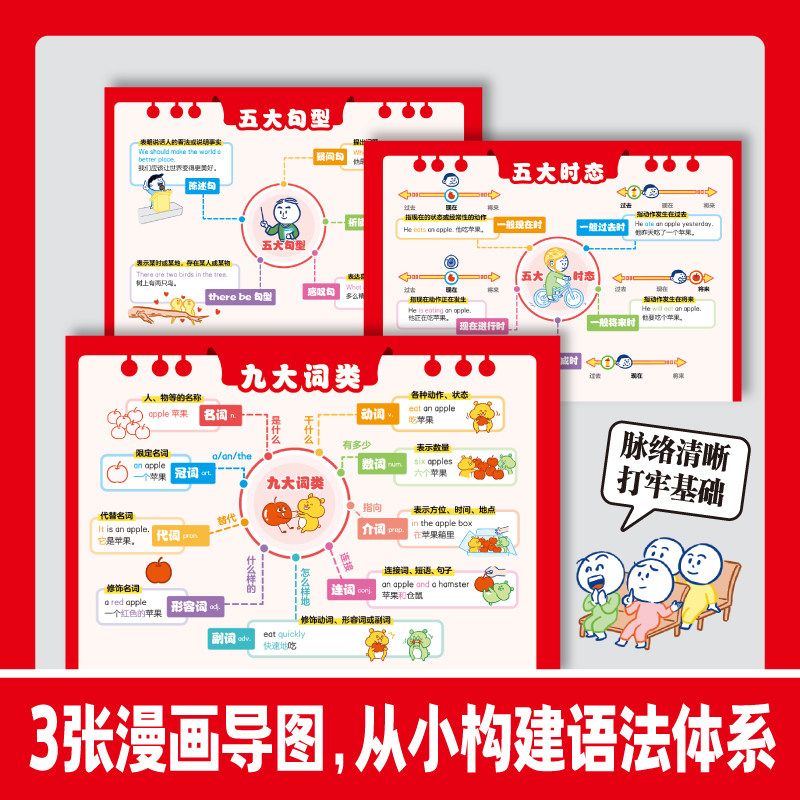 当当网正版 漫画小纸条小学英语语法单词音标情景图解法一二三四五六年级通用场景速记速学音标词汇句型大全开心教育趣学 视频讲解