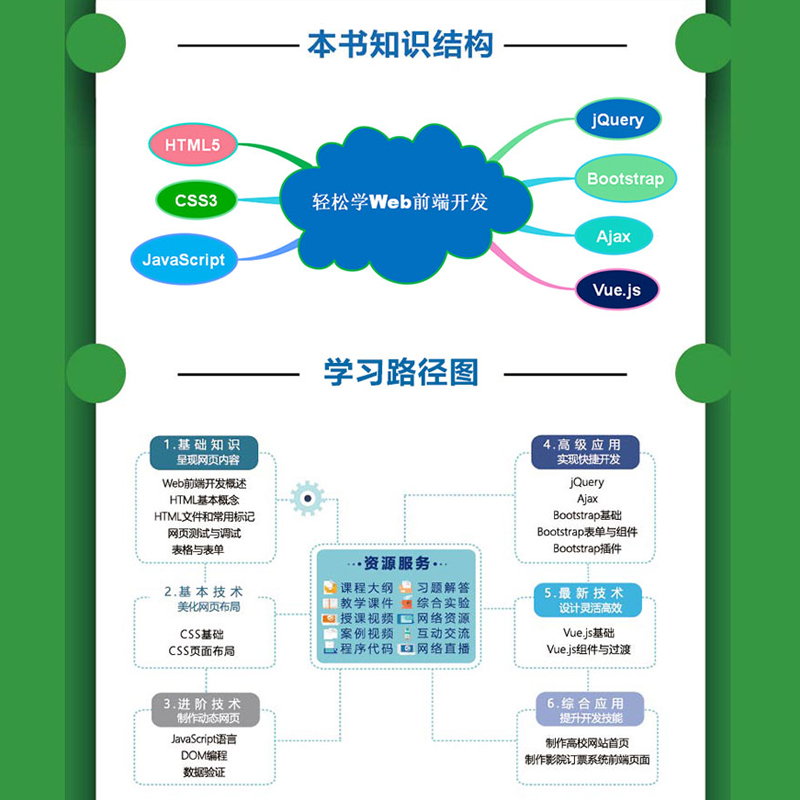 Web前端开发HTML5+CSS3+JavaScript+Vue.js+jQuery网页设计网页制作网站建设自学教材书籍 - 图1