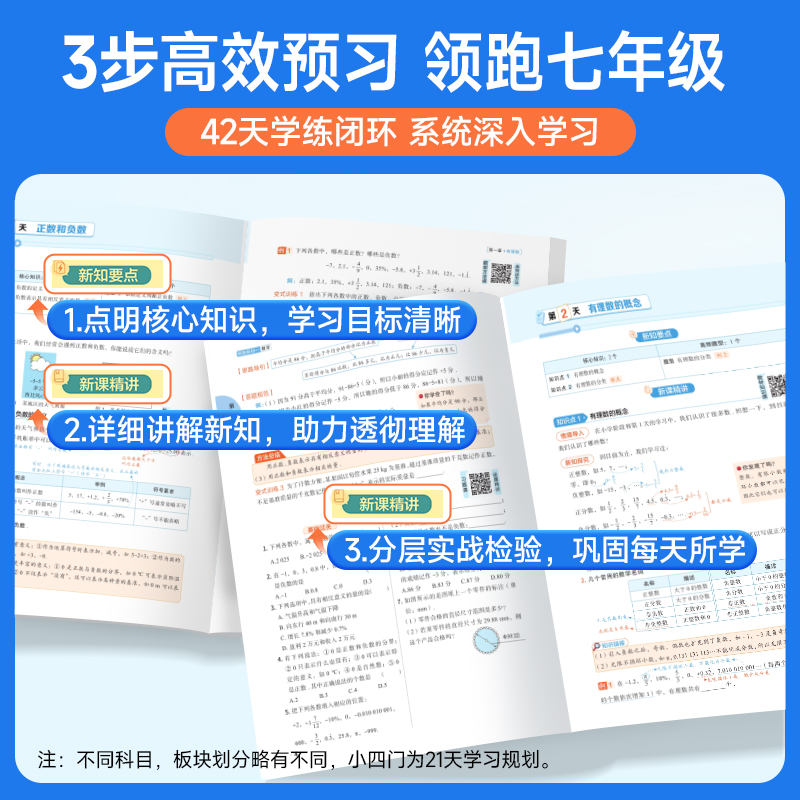 当当网2025秋阳光同学领跑新初一语文数学英语七年级上册全解全套初中课本同步人教版小四门练习小升初暑假作业衔接教材预习资料书 - 图1