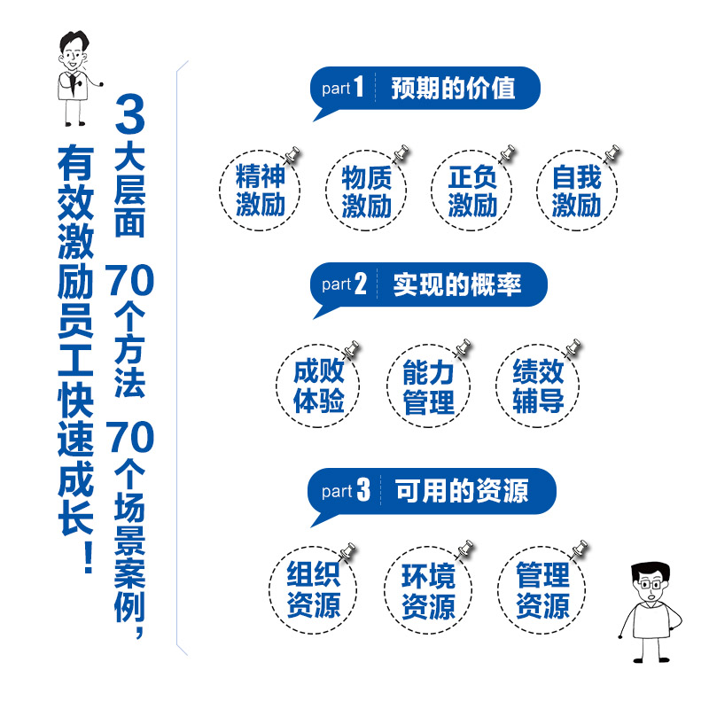 当当网 有效激励员工的70个场景案例 图解版 一般管理学 人民邮电出版社 正版书籍 - 图1