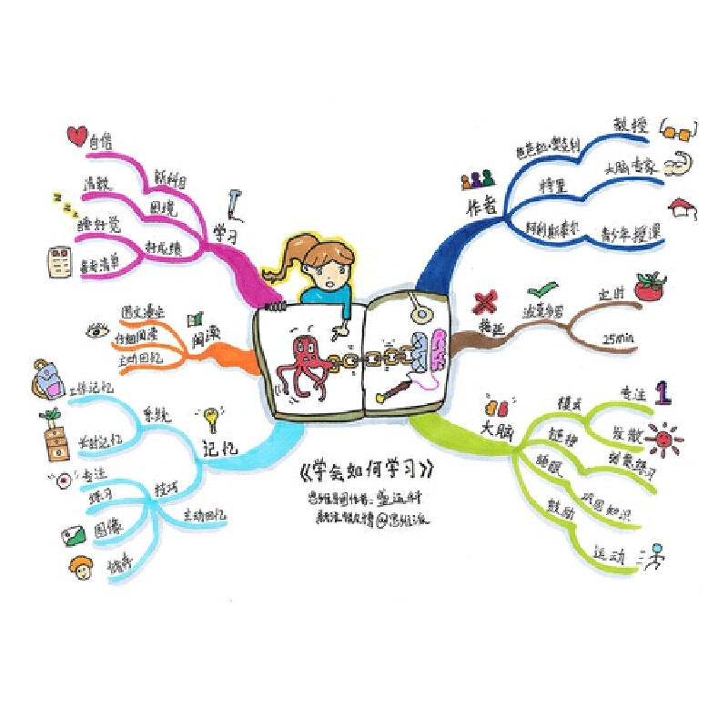 当当网 学会如何学习 芭芭拉奥克利学习之道 学习工具书简单有趣的学习方法自我实现励志成功书籍 机械工业出版社 正版书籍,淘宝优惠券,粉丝福利购,淘宝优惠卷