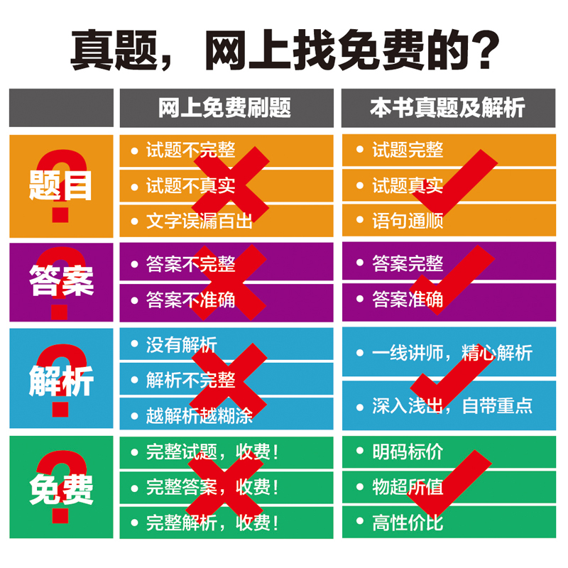 系统架构设计师考试32小时通关（第二版）-图1