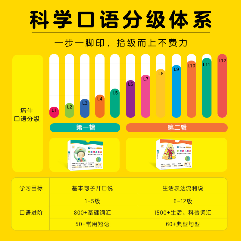 培生幼儿英语·我的第一套英文口语书2:全32册 点读版,配备读前读后互动问答,图书朗读音频和外教视频,引导孩子主动开口说