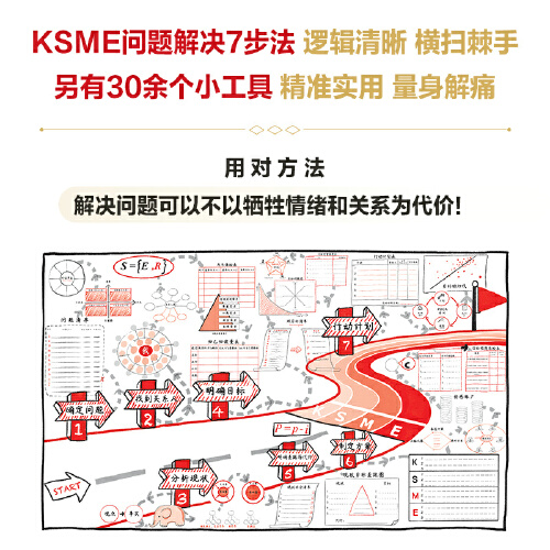 当当网 有解 高效解决问题的关键7步 有效可行的问题解决手册行之有效的KSME问题解决体系 赠6讲音频课+1张问题解决地图 正版书籍 - 图0