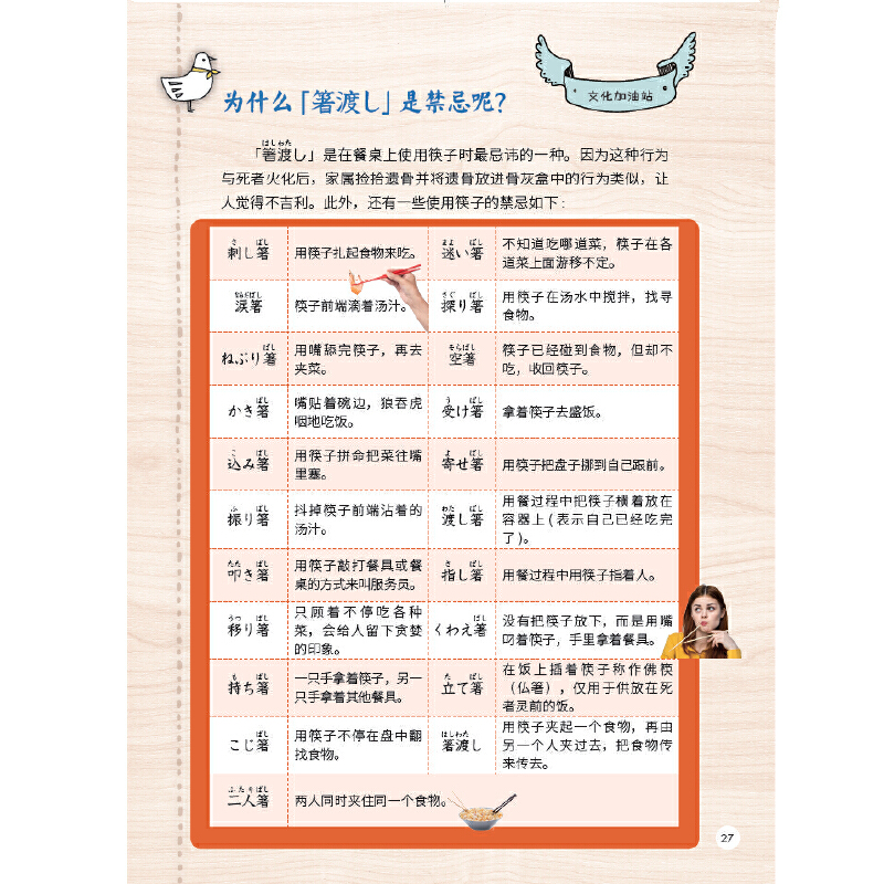新东方 读日本文化说日语 日本语 零起点实用日语解读 小语种考试读物书籍 阅读会话听力初级中级入门考试N4N3 - 图3