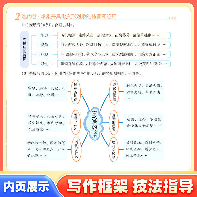 2025春新版经纶小学学霸同步作文一二年级三年级四年级五六年级上册人教版语文专项阅读理解同步课本综合阅读训练思维导图解题模型