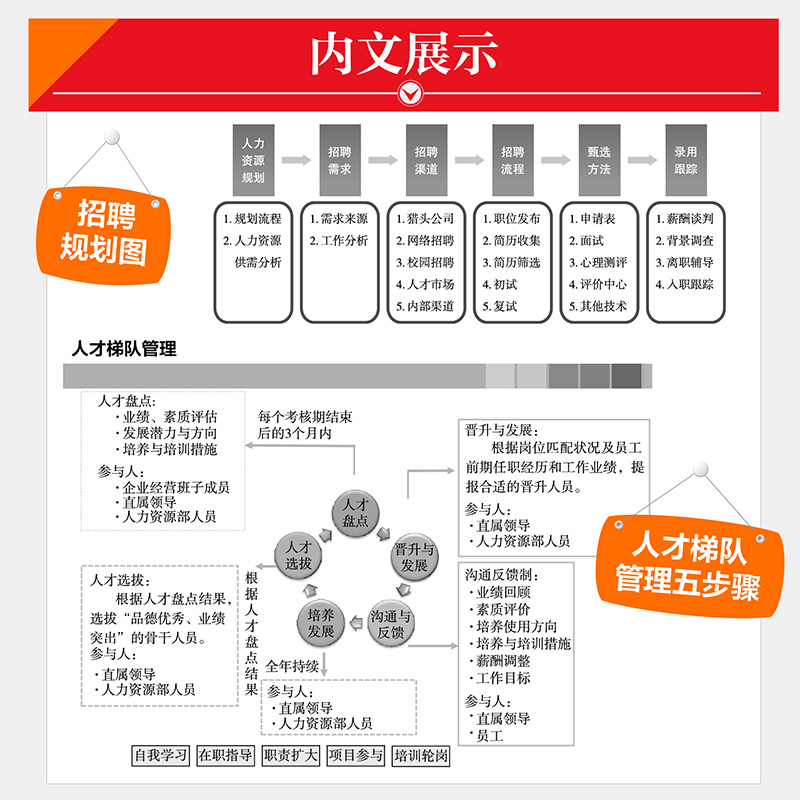 当当网 从HR到HRBP 成为专业HRBP的七大实战场景与基本技能 一般管理学 人民邮电出版社 正版书籍 - 图3