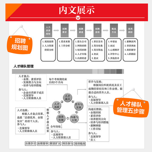 当当网 从HR到HRBP 成为专业HRBP的七大实战场景与基本技能 王海 人民邮电出版社 正版书籍 - 图3