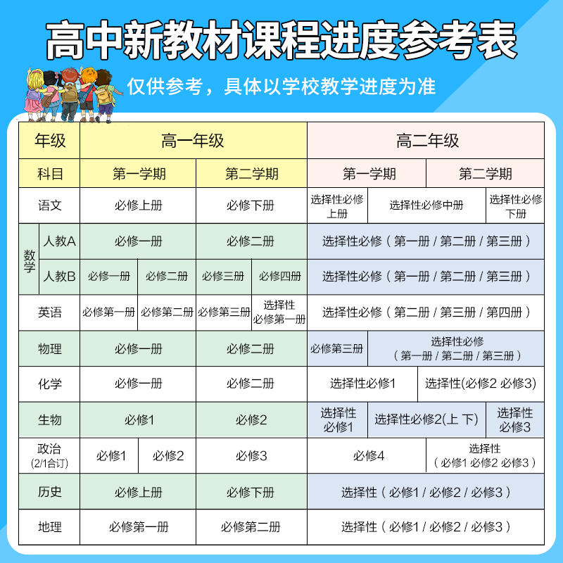 当当网2024薛金星中学教材全解高中必修一二高一教辅资料高二上册下册选修第一册数学语文英语物理化学生物政治历史地理人教版北师 - 图0