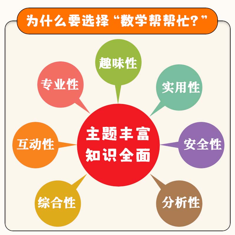 当当网正版童书数学帮帮忙共8册 16大主题凑十法借十法拼音帮帮忙英语帮帮忙 3-5-7岁幼儿园小学数学英语拼音学习爱上数学-图1