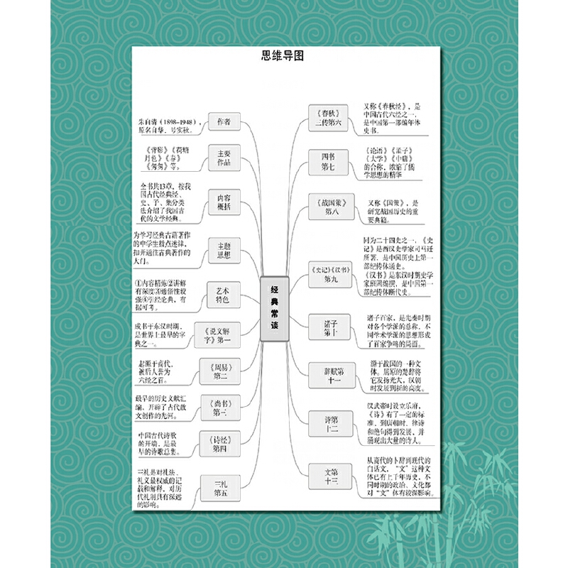 经典常谈（批注导读版）（名家带你读懂经典）附带导读练习册 朱自清 讲透十三部国学经典 语文八年级下推荐阅读 青少年无障碍阅读 - 图2