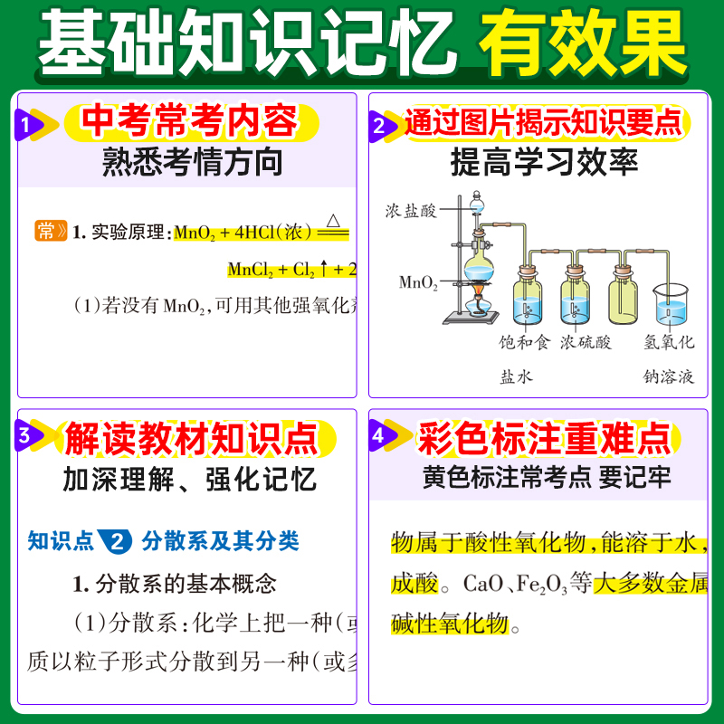 24新教材图解速记-高中化学通用版必修+选择性必修公式定律手册高一二三高考便携口袋书重难点速查速记-图1