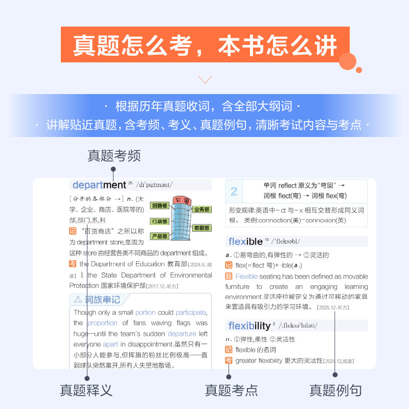 星火英语四级英语词汇书单词默写本大学cet46四六级词汇单词乱序版 备考资料2024年12月考试卷英语真题词汇高频便携星火式巧记速记
