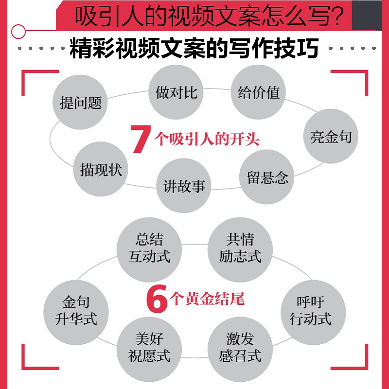 【当当网】5小时吃透小红书 厦九九著 实战派博主用5大板块解构小红书运营涨粉变现 用5小时带你一起成为小红书百万IP - 图3