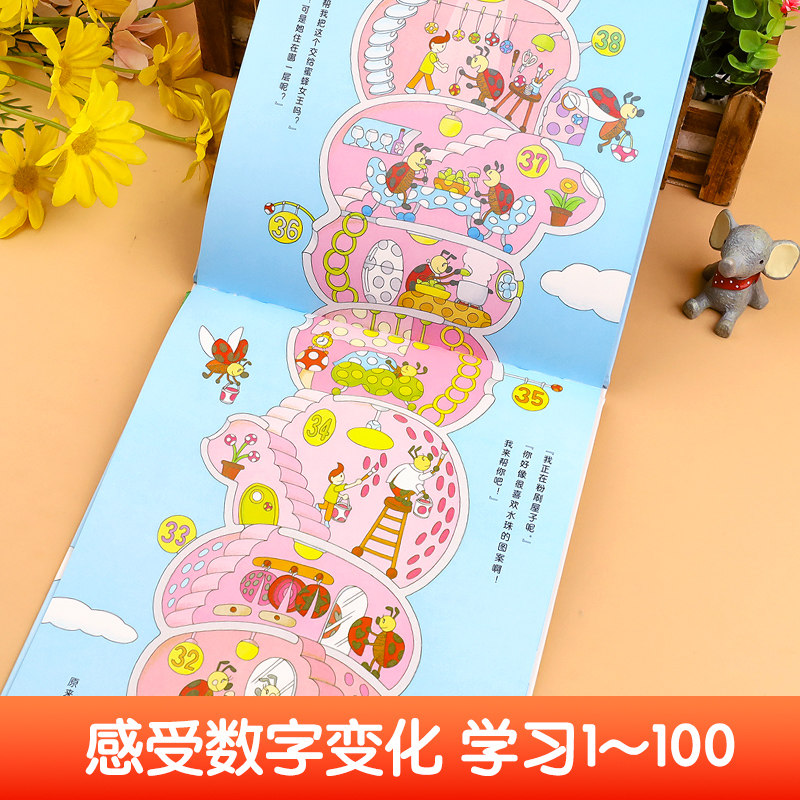图 2