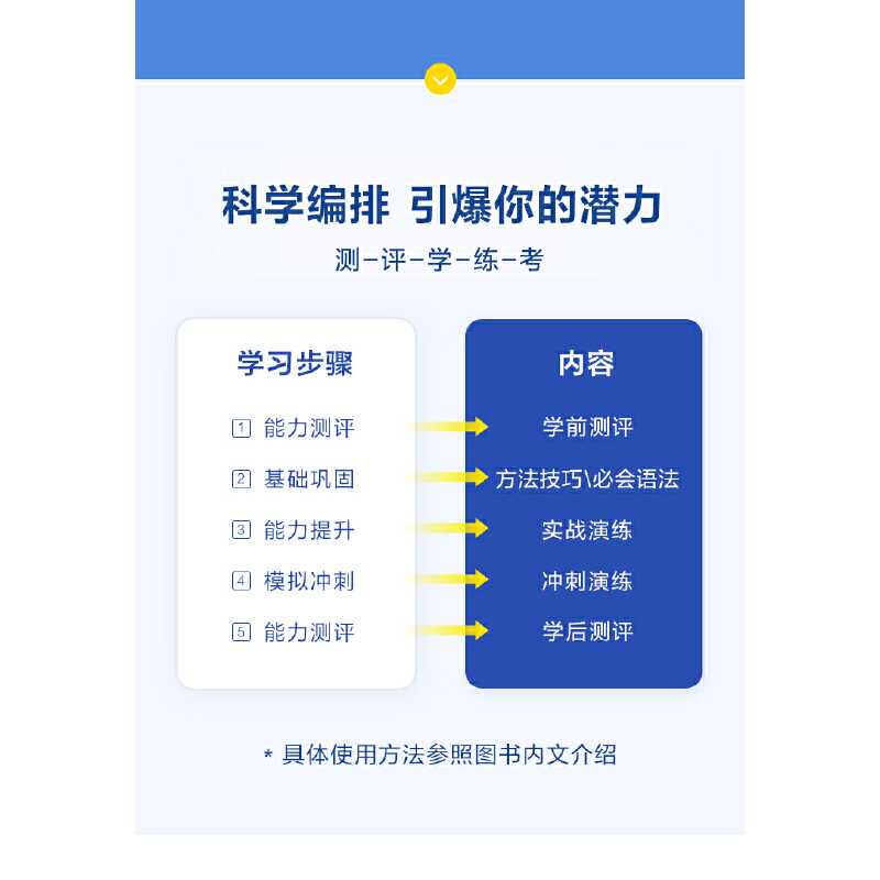 星火英语六级翻译专项训练真题习题集备考2024年6月资料册cet6级考试大学六级英语试卷词汇书单词本听力阅读理解写作文翻译训练-图0