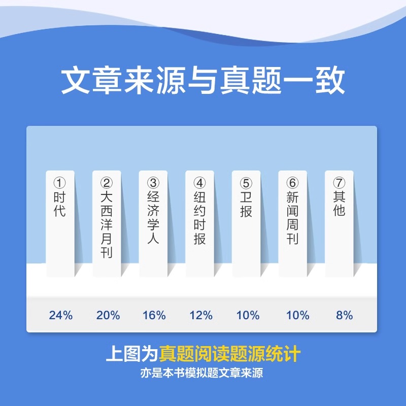 星火英语六级阅读专项训练阅读理解真题习题集备考2024年6月cet6级考试资料大学六级英语真题试卷听力翻译写作书单词汇备考资料 - 图1