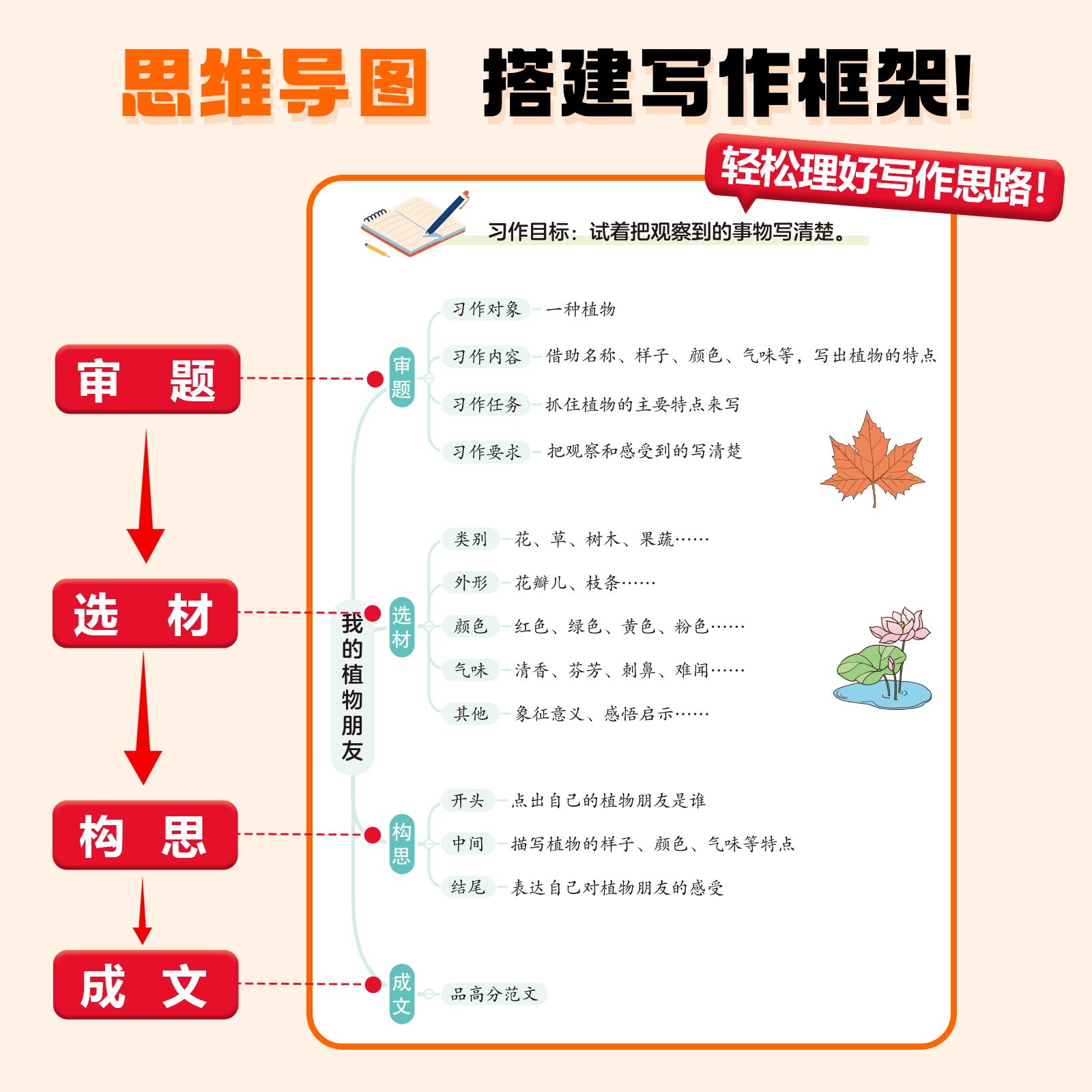【抖音同款】当当网2026新版同步作文汉知简三年级下册四年级五年级六年级二年级小学生作文素材写作技巧书黄冈范文大全满分作文书