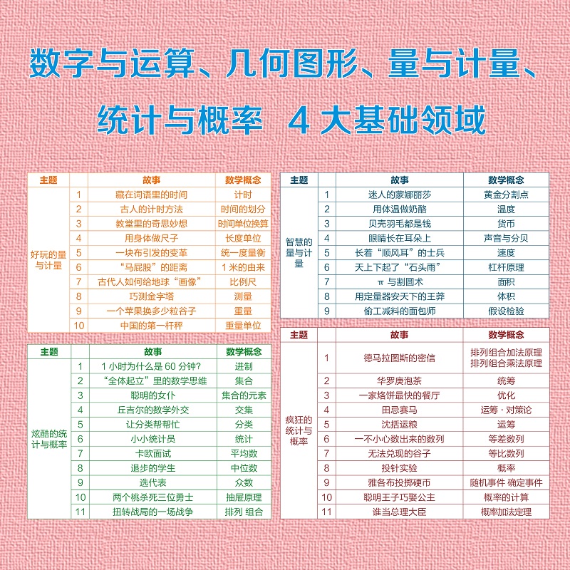 当当网正版童书万物有数学全8册 7-12岁思维训练书有趣的数学故事培养数学启蒙三四五六年级课外阅读童心布马-图0