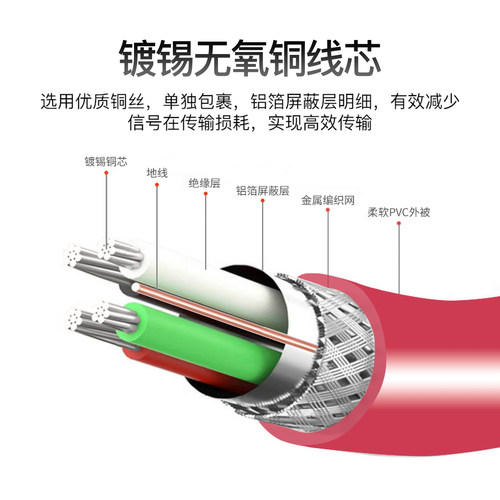 IXI MEGA M8plusm2声卡typec双磁环连接线电脑USB电源传输数据线 - 图3