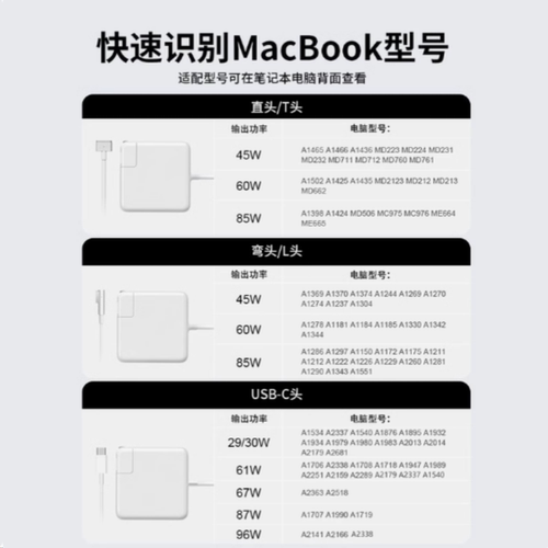 适用苹果type-c 61W充电器A1706 A1718笔记本电源适配器macbook - 图3