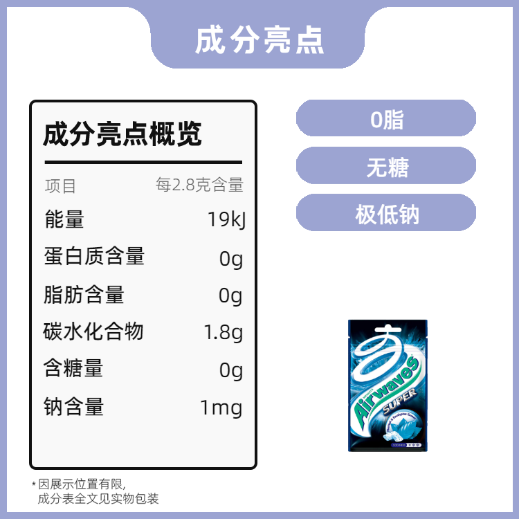 香港进口airwaves SUPER爽浪劲浪口香糖超凉薄荷味25g18粒 - 图2