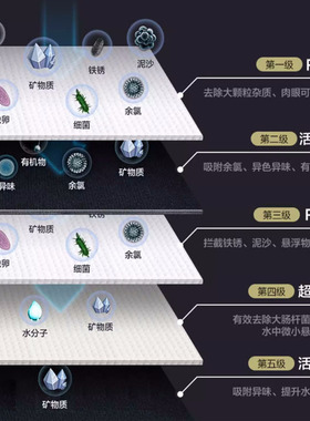 长虹净水器原装滤芯PP棉超滤膜