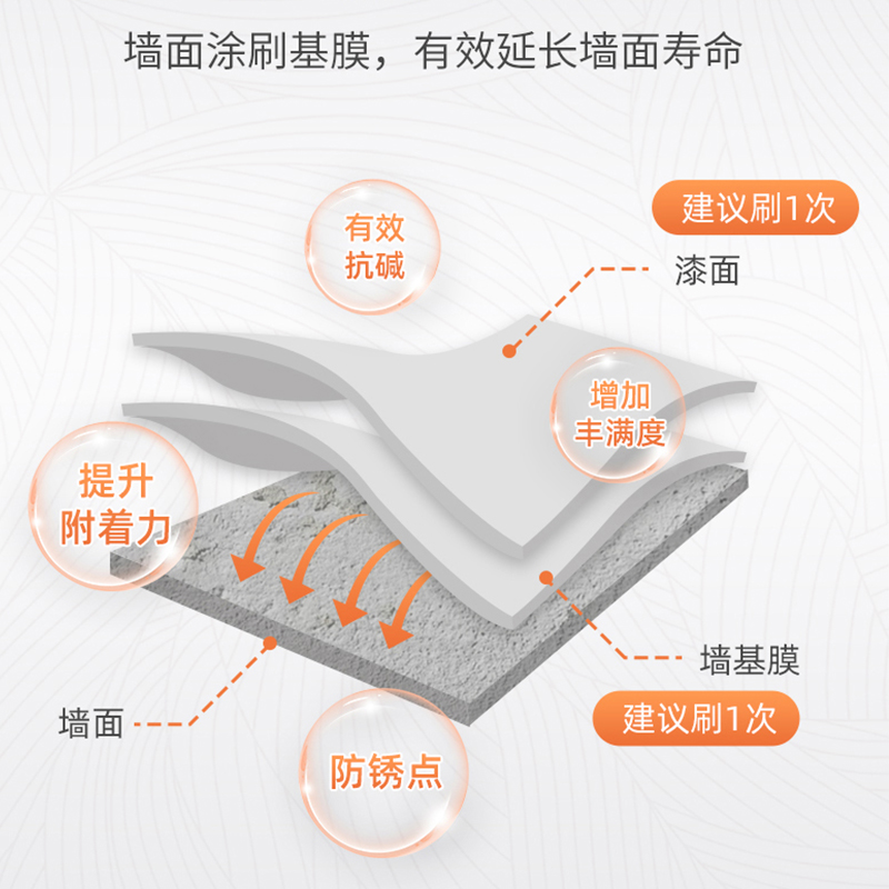 嘉力丰基膜墙布专用乳胶漆金钢型 渗透基膜墙纸专用松软掉粉墙 - 图1